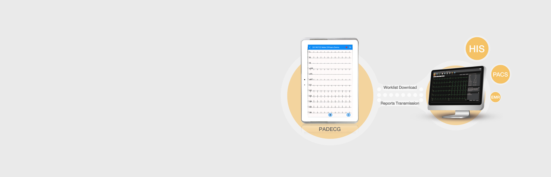 Paperless Workflow & Remote ECG Management